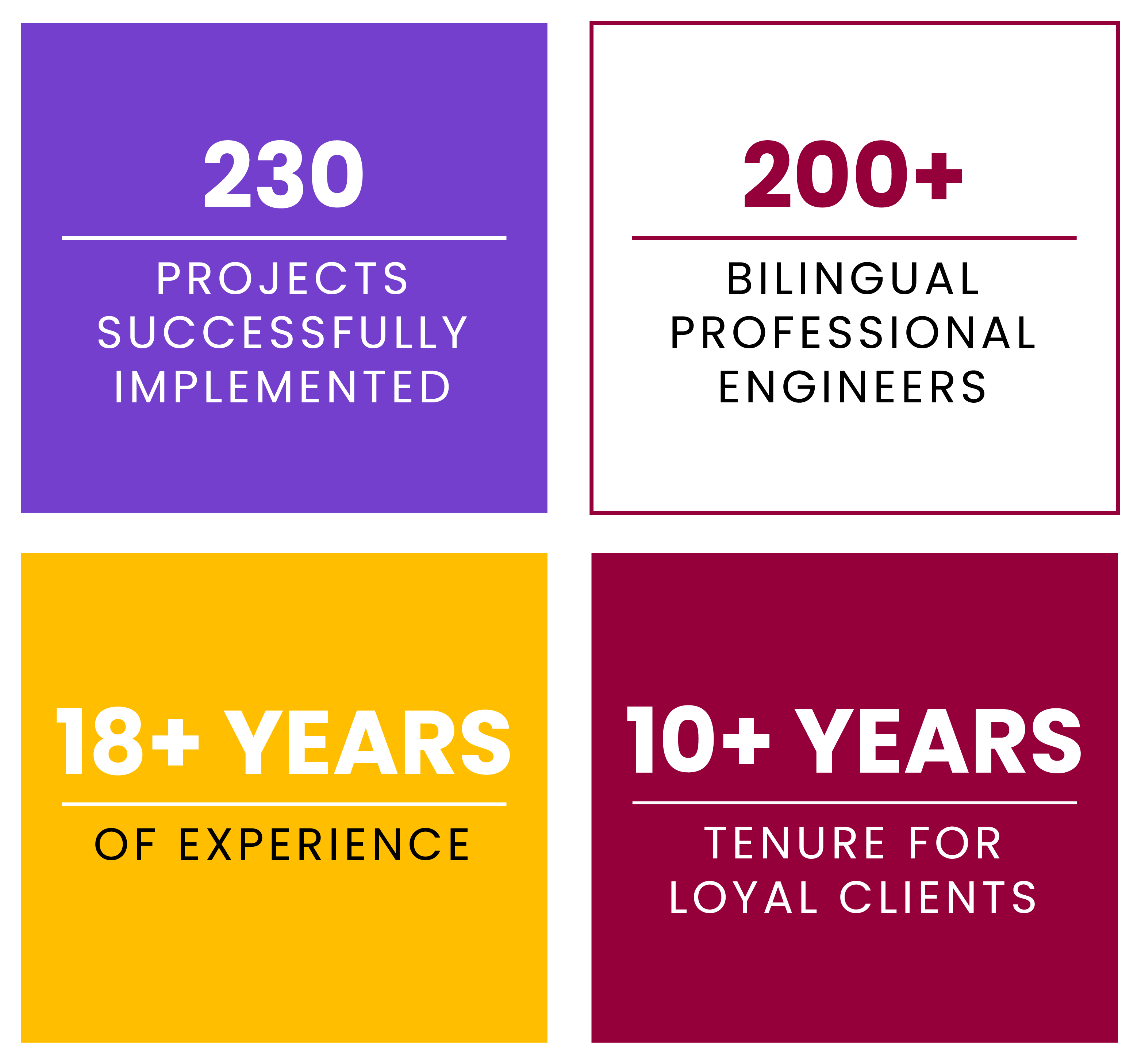Development expertise