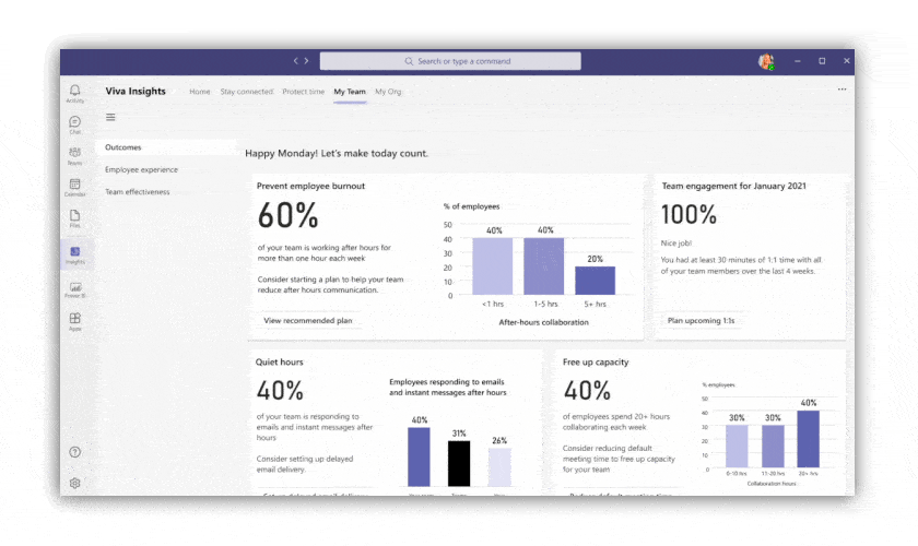Viva Insights dashboard