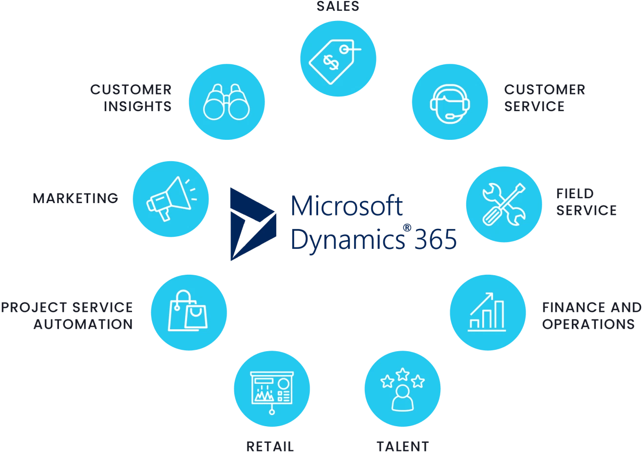 Microsoft Dynamics 365 for Business Apps