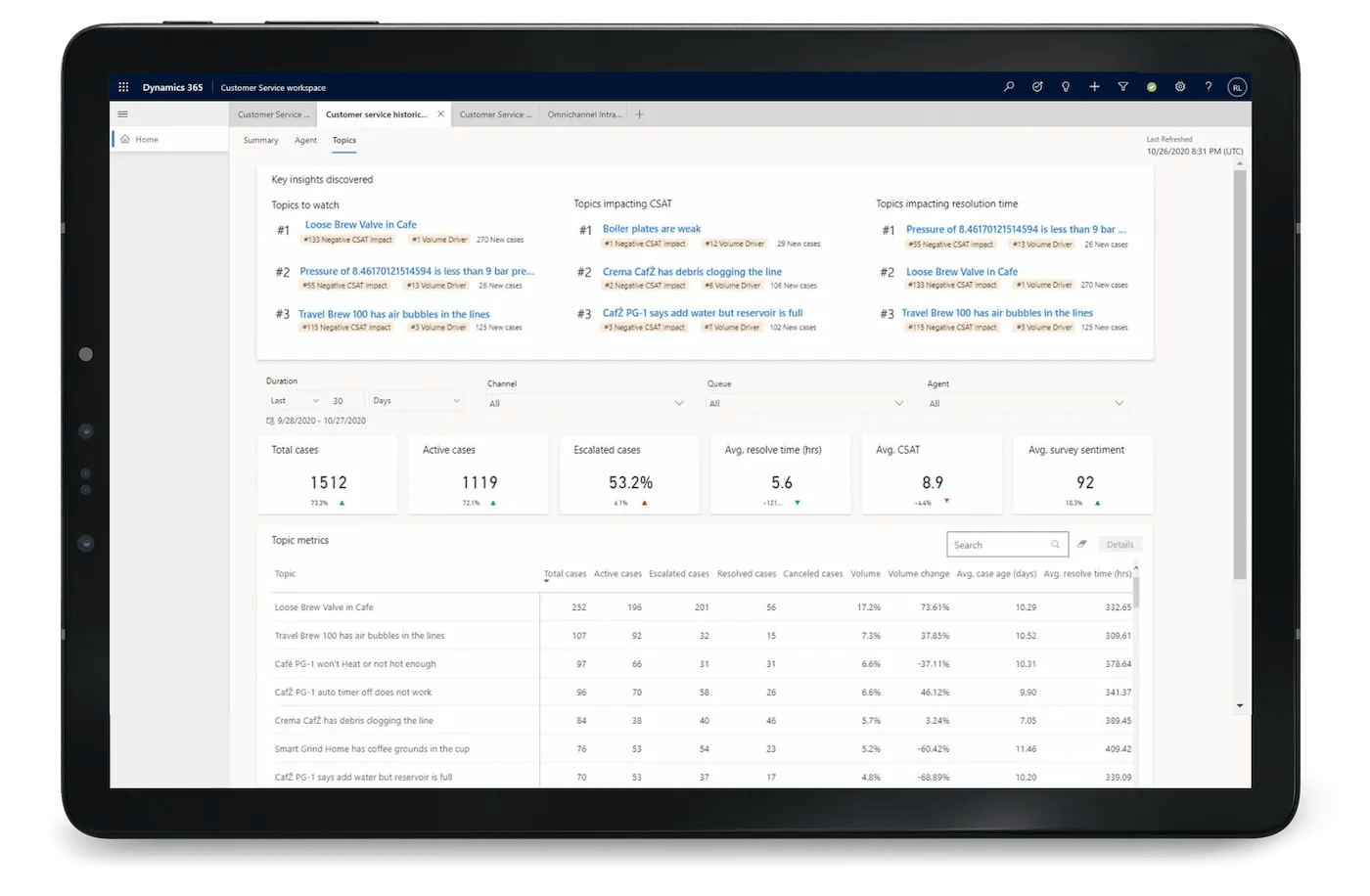 Track performance and get actionable insights with Dynamics 365 Customer Service