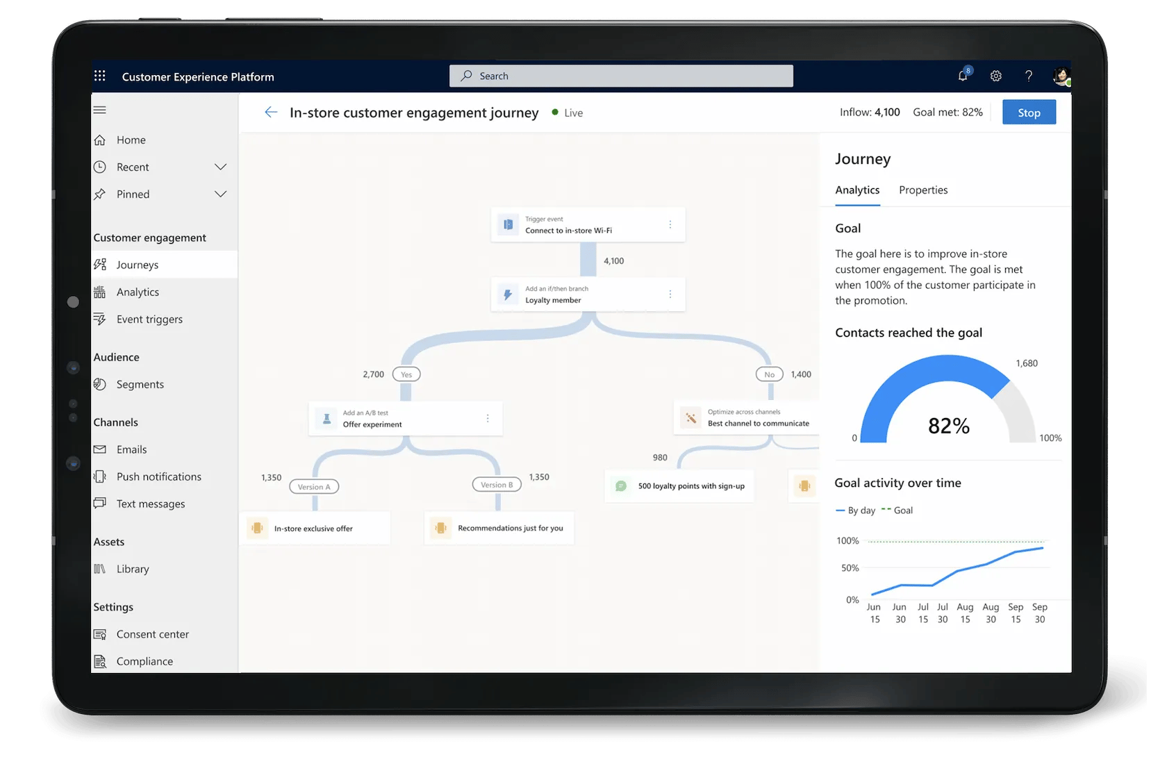 Customer journeys