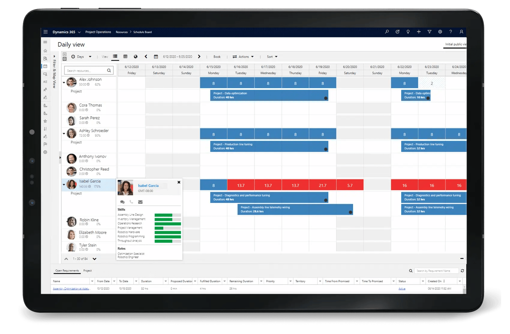  Dynamics 365 Project Operations for project managers
