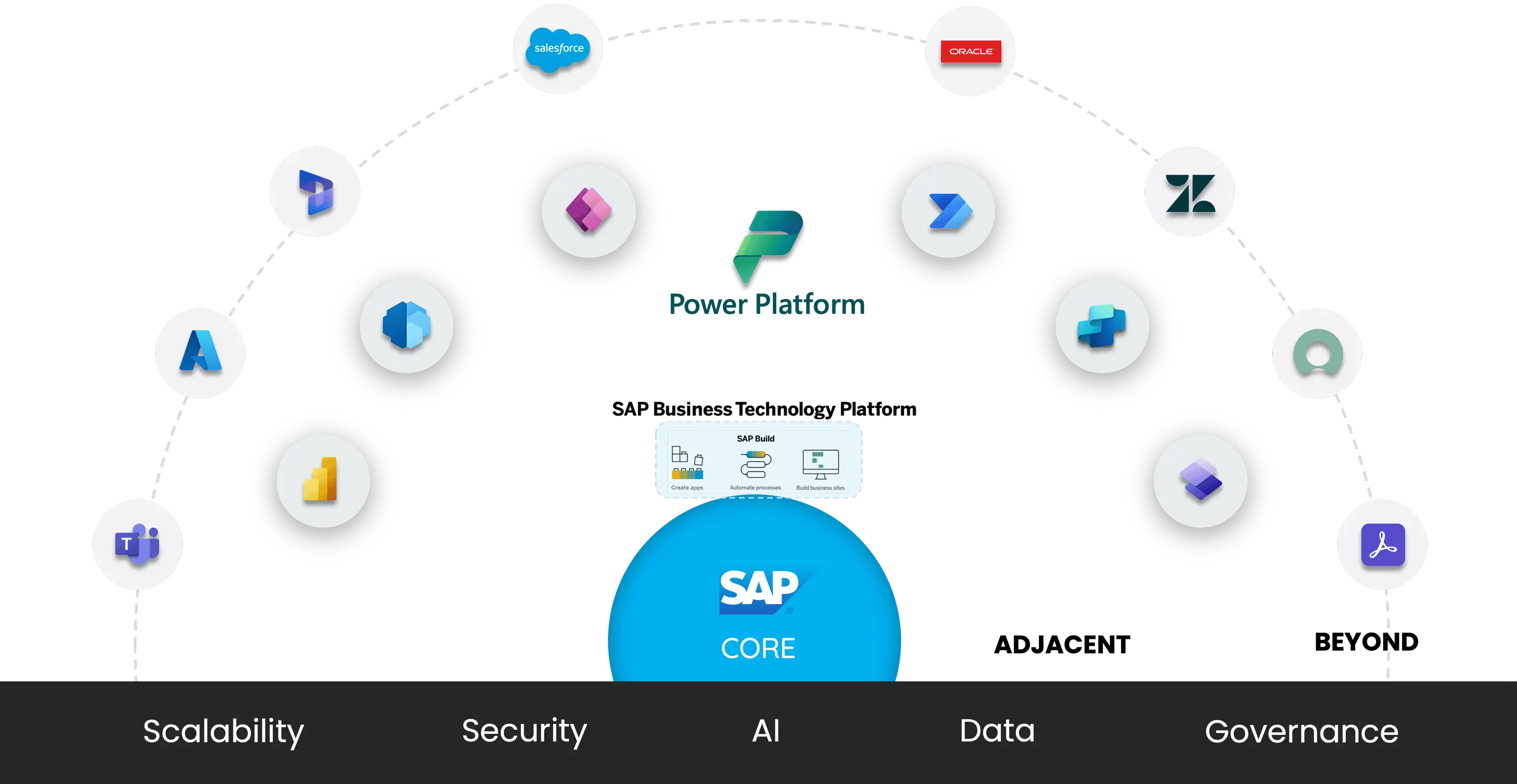 Connected solutions with Microsoft Power Platform