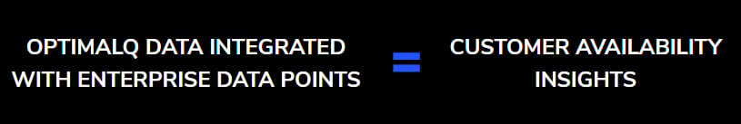 OptimalQ data integrated with enterprise data points allows them to gain access to customer availability insights