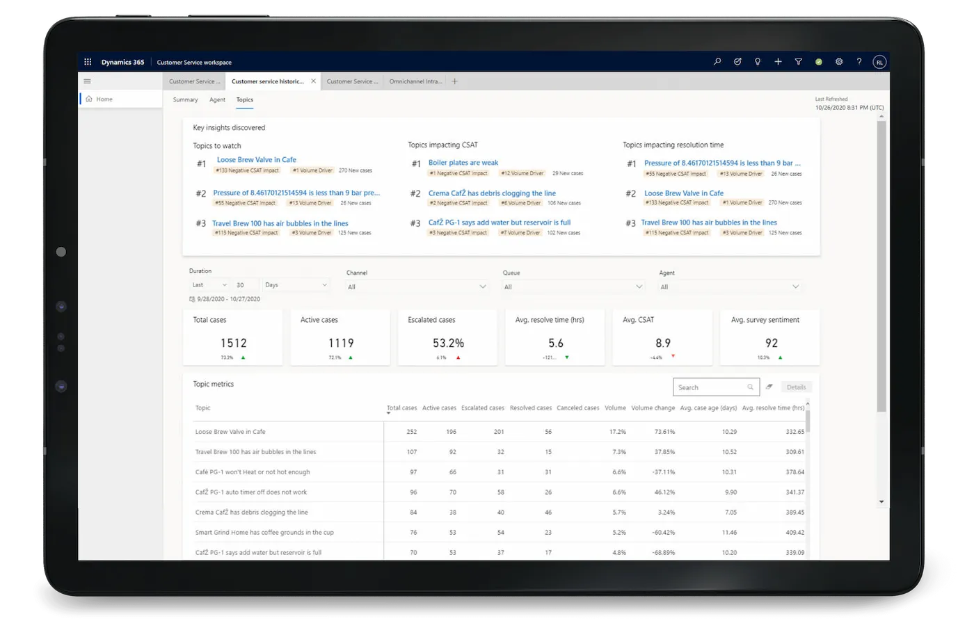Track performance and get actionable insights with Dynamics 365 Customer Service
