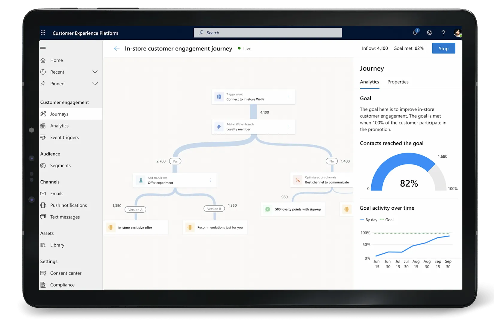 Customer journeys